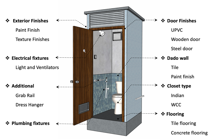 Toilets Vme Precast Products