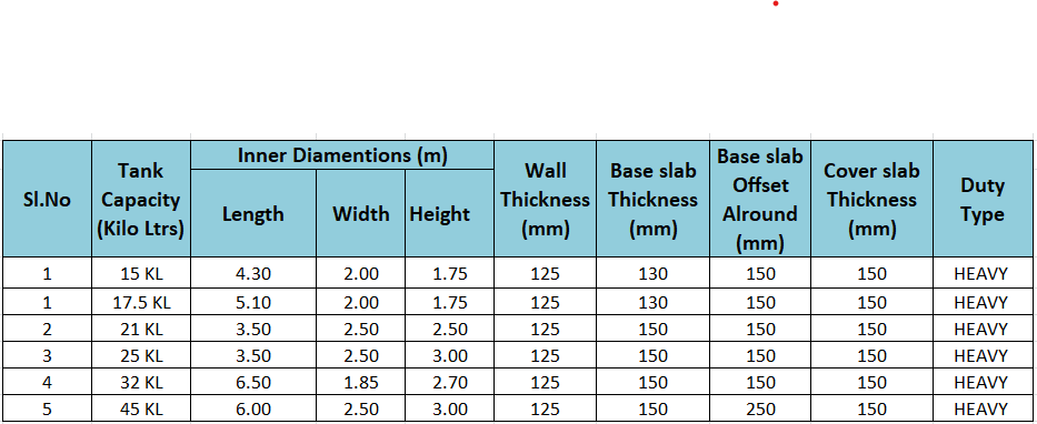 CUSTOM FACTORY TANK