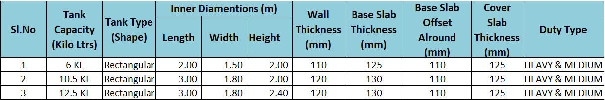MONOLITHIC TANKS