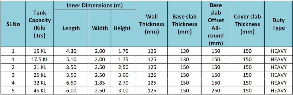 custom tank sales