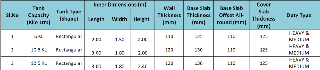 rectangular tank sales