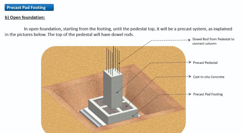 precast pad