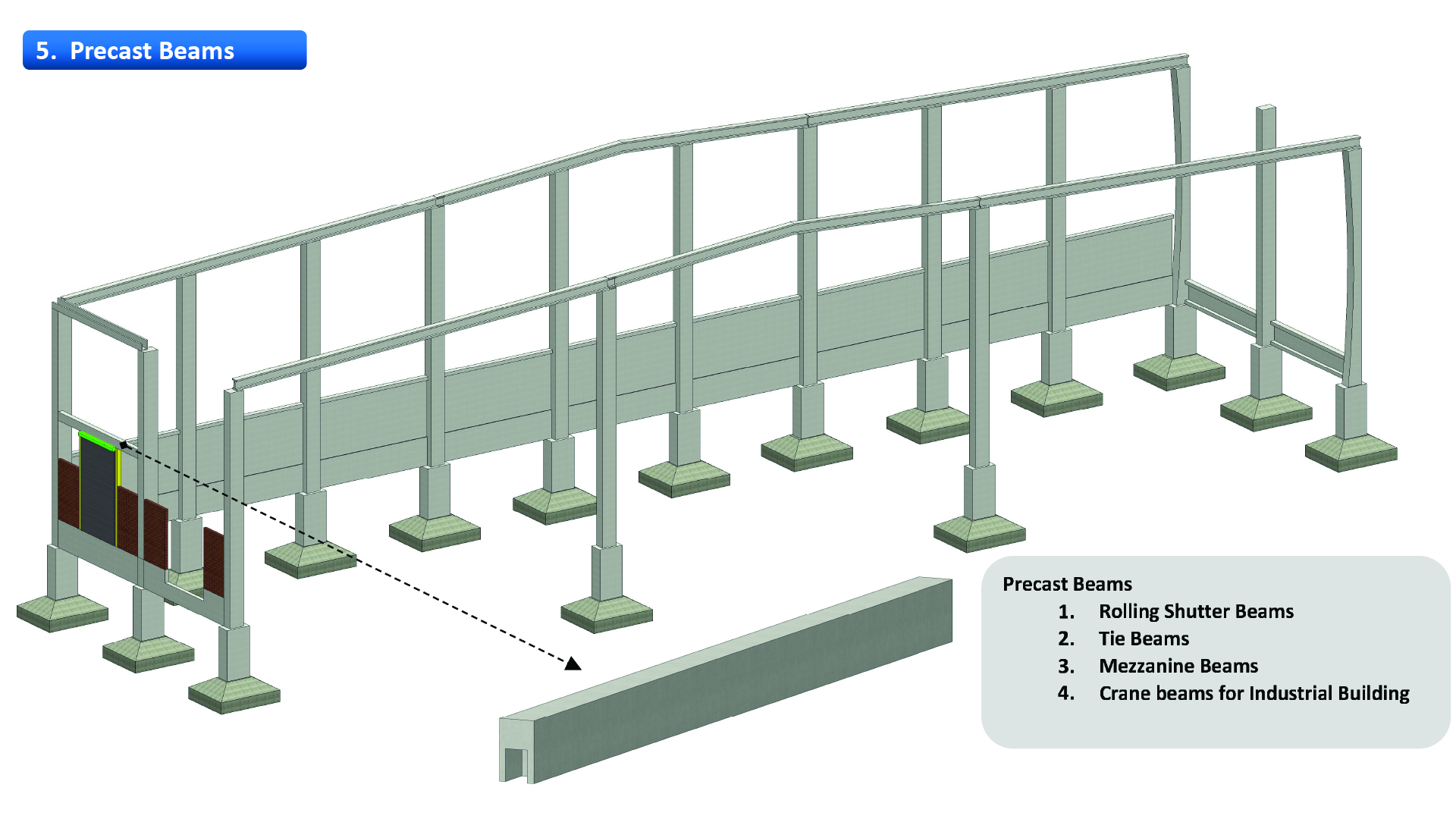 05 precast gutter beams