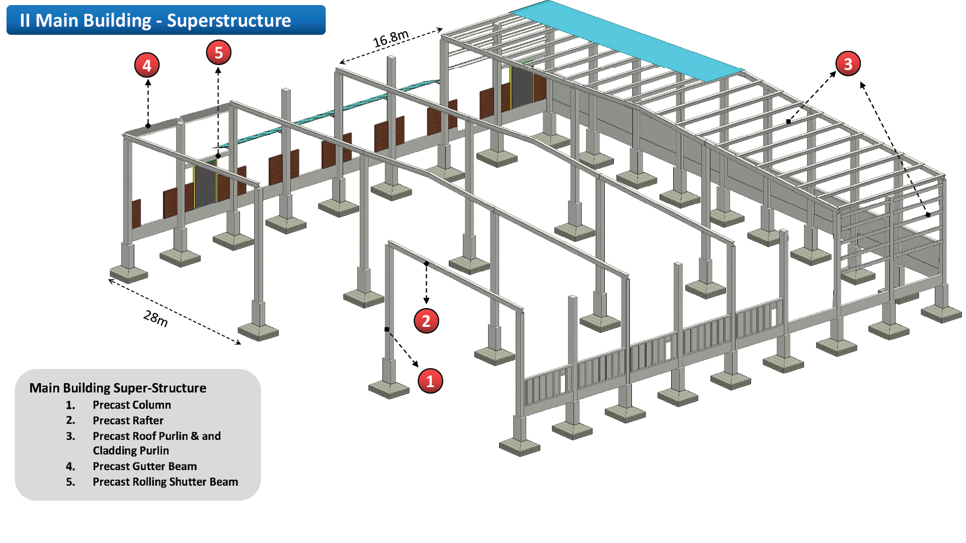 II Main Building Superstructure