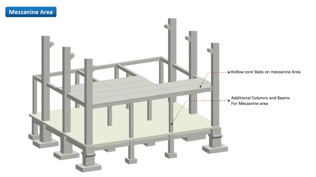 Mezzanine Aear
