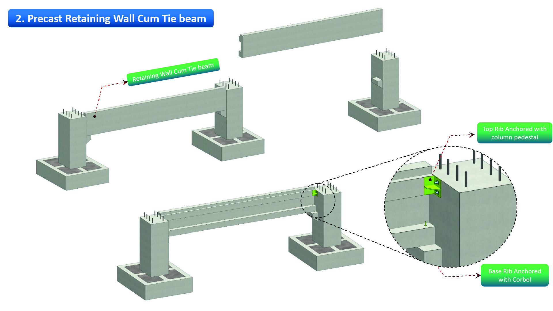 Precast retaining Walll cum tie beam