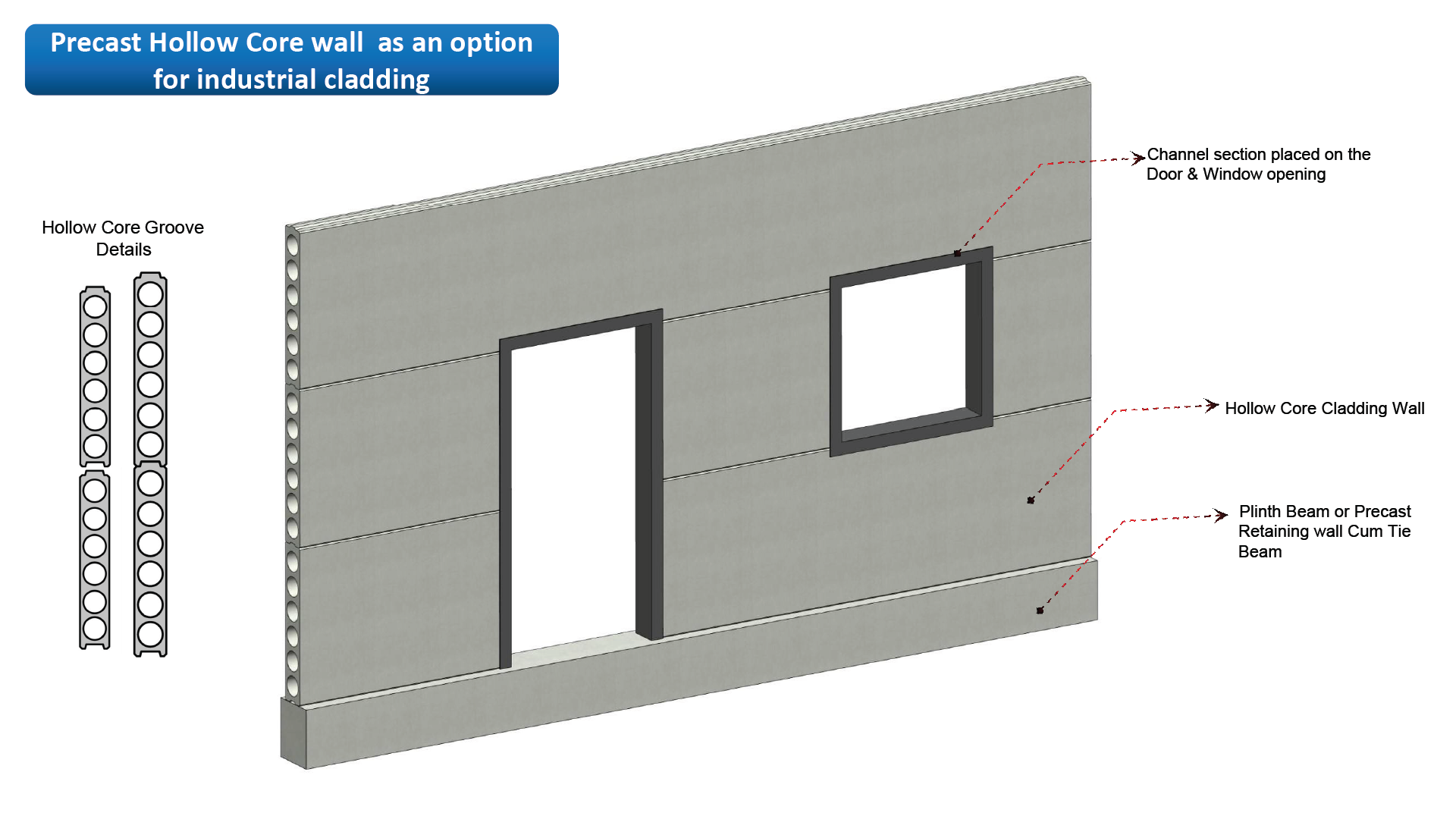 precast Hollow core wall@2x
